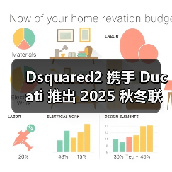 机车风与时尚碰撞！Dsquared2 x Ducati联名系列上线(图3)