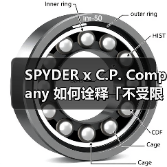 SPYDER x C.P. Company 如何诠释「不受限」户外?(图4) SPYDER x C.P. Company 如何诠释「不受限」户外?(图4)