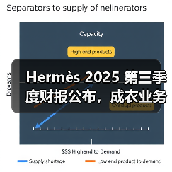 Hermès 2025 第三季度财报公布,成衣业务增长喜人(图2) Hermès 2025 第三季度财报公布,成衣业务增长喜人(图2)