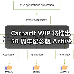 Carhartt WIP 将推出 50 周年纪念版 Active Jacket(图2) Carhartt WIP 50周年Active Jacket经典复刻(图2)