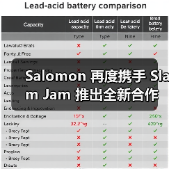 Salomon 再度携手 Slam Jam 推出全新合作系列(图4)