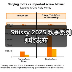 2025秋季系列融合西海岸街头风与Nerd潮流(图1)