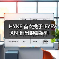 HYKE 首次携手 EYEVAN 推出眼镜系列(图4) HYKE 首次携手 EYEVAN 推出眼镜系列(图4)