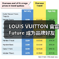 LOUIS VUITTON 官宣 Future 成为品牌好友(图2) Future入驻LV文化社群 成为品牌好友(图2)