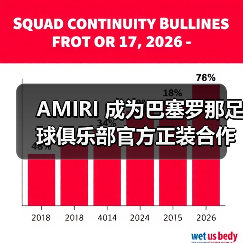 AMIRI 成为巴塞罗那足球俱乐部官方正装合作伙伴(图4) 巴萨定制正装系列:运动与奢华的完美融合(图4)