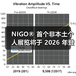 NIGO® 首个非本土个人展览将于 2026 年登陆伦敦(图2) 伦敦设计博物馆NIGO个展:文化交融与时尚革新之旅(图2)