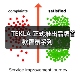 TEKLA携手艺术家Sara Flynn推出香氛系列 - 云溯流致裁服装网