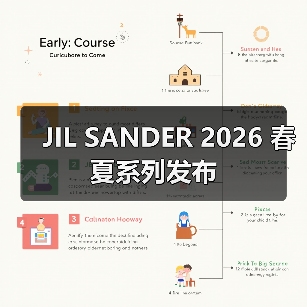 JIL SANDER新系列：极简主义与结构重塑的创新探索(图2)