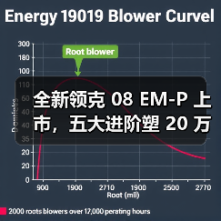 全新领克 08 EM-P 上市，五大进阶塑 20 万级 SUV 首选(图2)