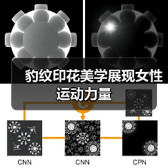 豹纹印花美学展现女性运动力量(图3)