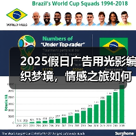 2025假日广告用光影编织梦境,情感之旅如何触动人心?(图3) 2025路易威登假日广告如何诠释旅行与心灵的双重旅程?(图3)