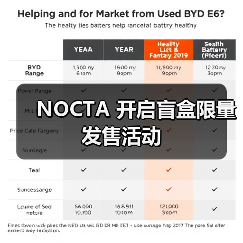NOCTA 开启盲盒限量发售活动(图3)