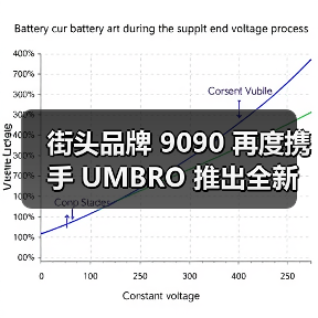街头品牌 9090 再度携手 UMBRO 推出全新联名系列(图4)